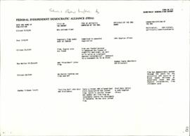 Status Report drafted on Federal Independent Democratic Alliance (FIDA